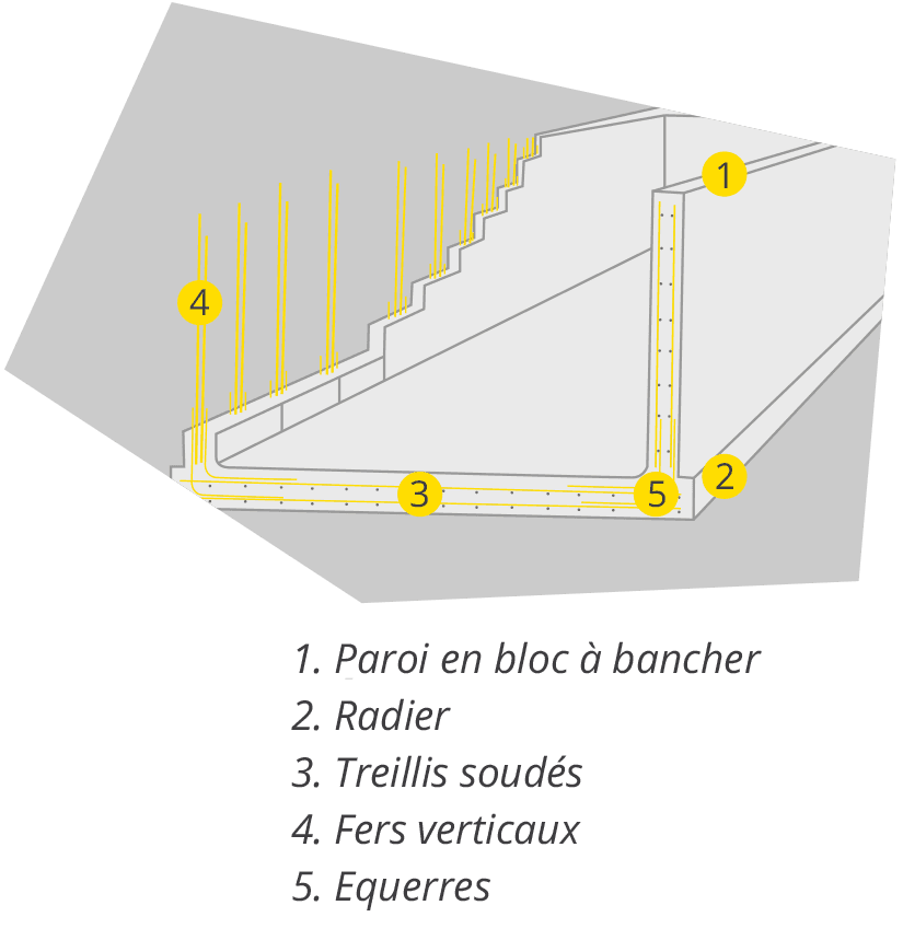 Bonjour — free download
