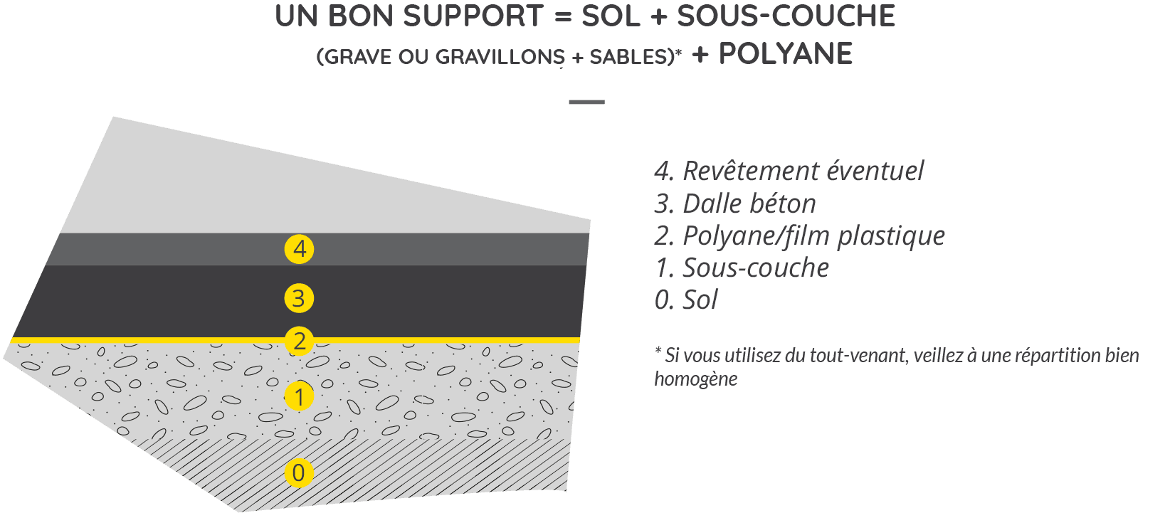 Support, sol + souscouche + polyane — free download